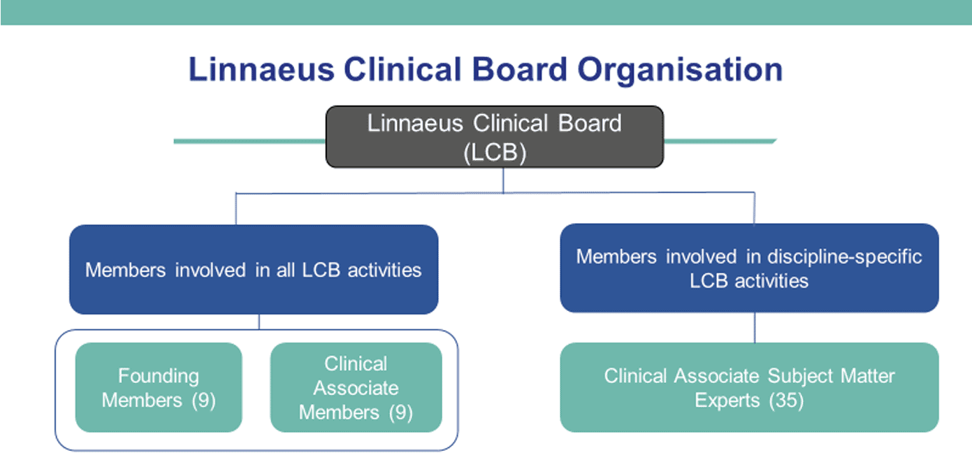 chart linnaeus clinical board organisation
